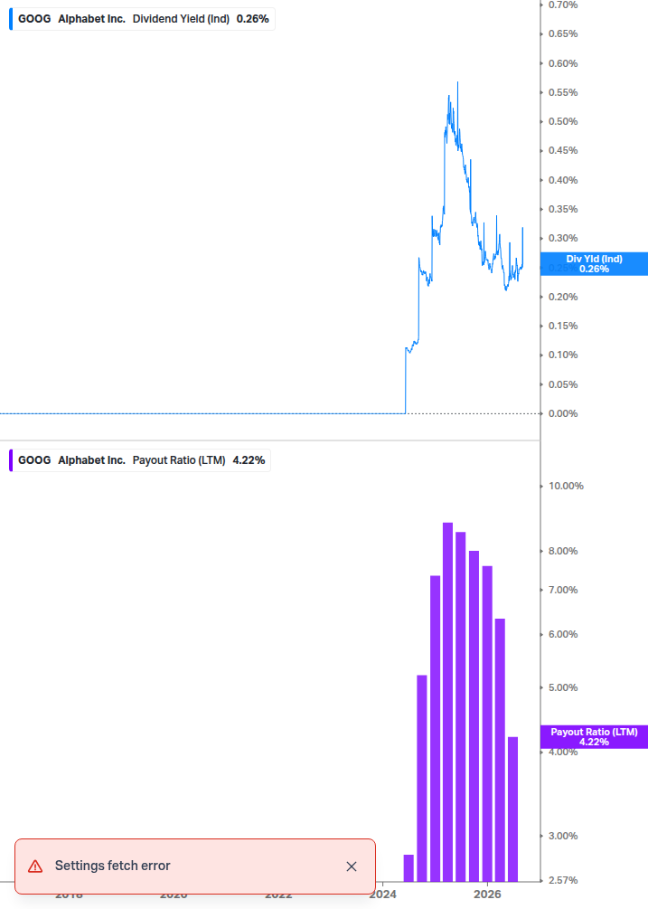 Dividend Safety Chart