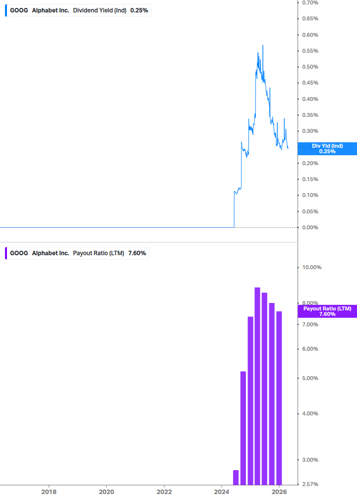 Dividend Safety Chart