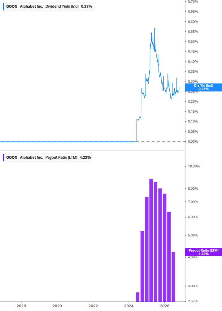 Dividend Safety Chart