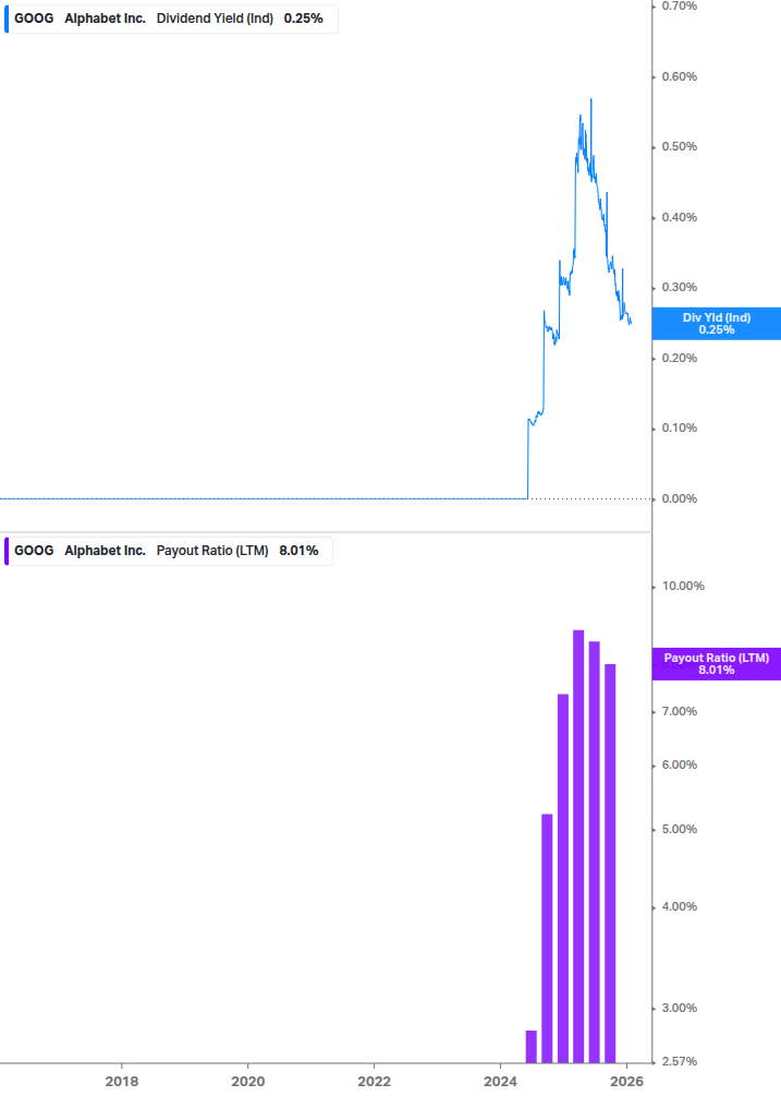 Dividend Safety Chart