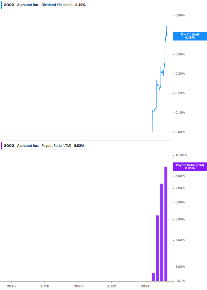 Dividend Safety Chart