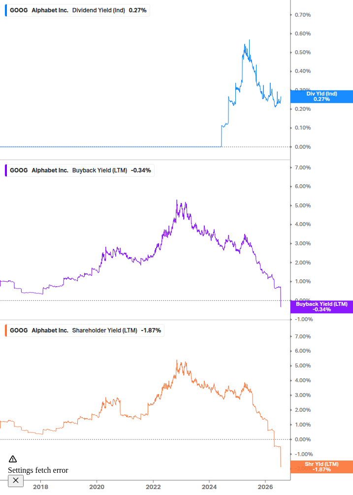 Shareholder Yield Chart