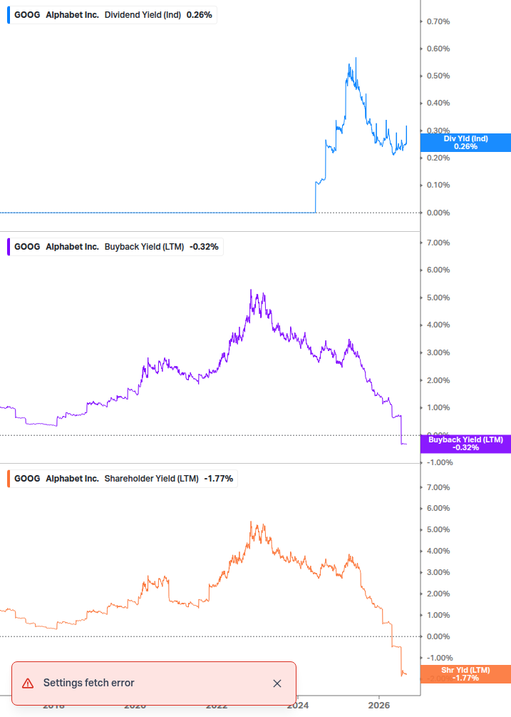 Shareholder Yield Chart