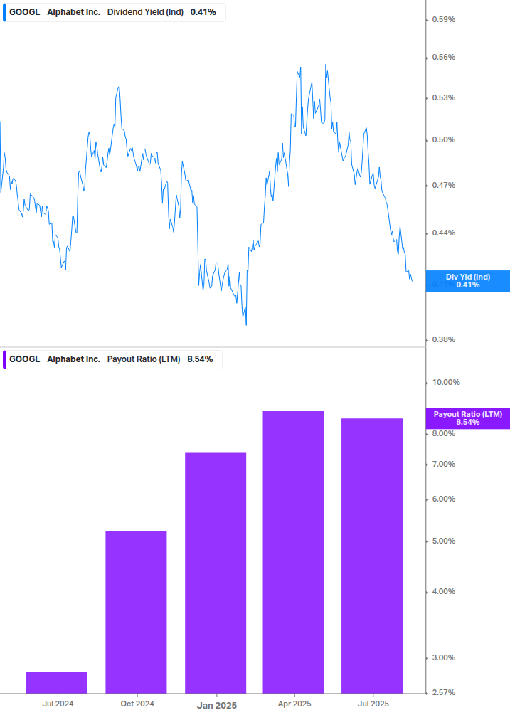 Dividend Safety Chart
