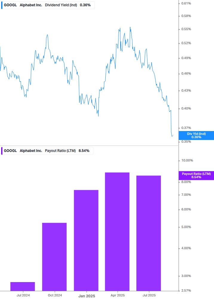 Dividend Safety Chart