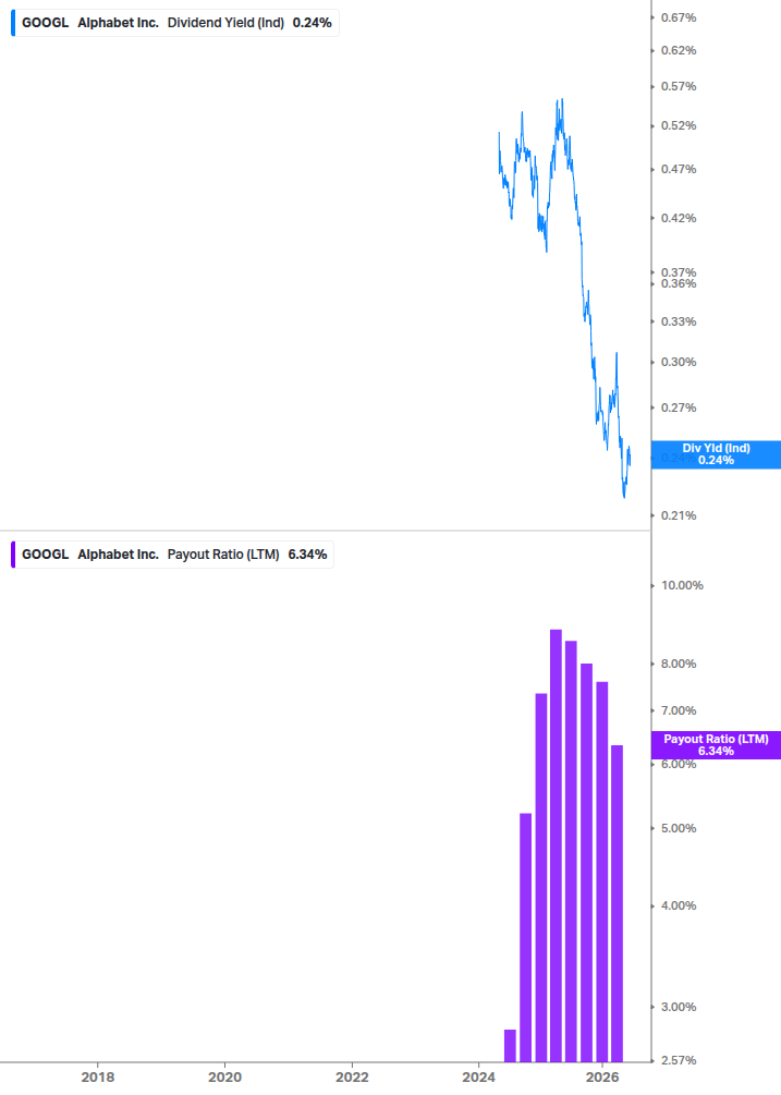 Dividend Safety Chart