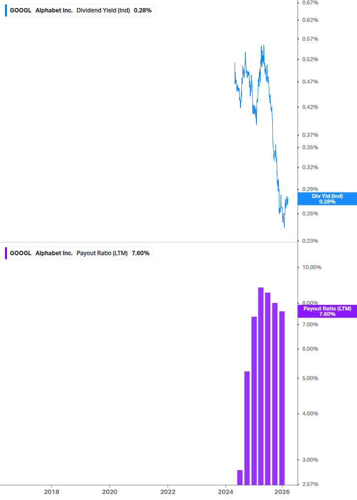 Dividend Safety Chart