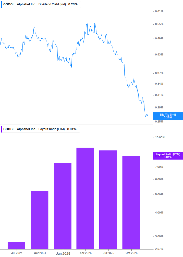 Dividend Safety Chart