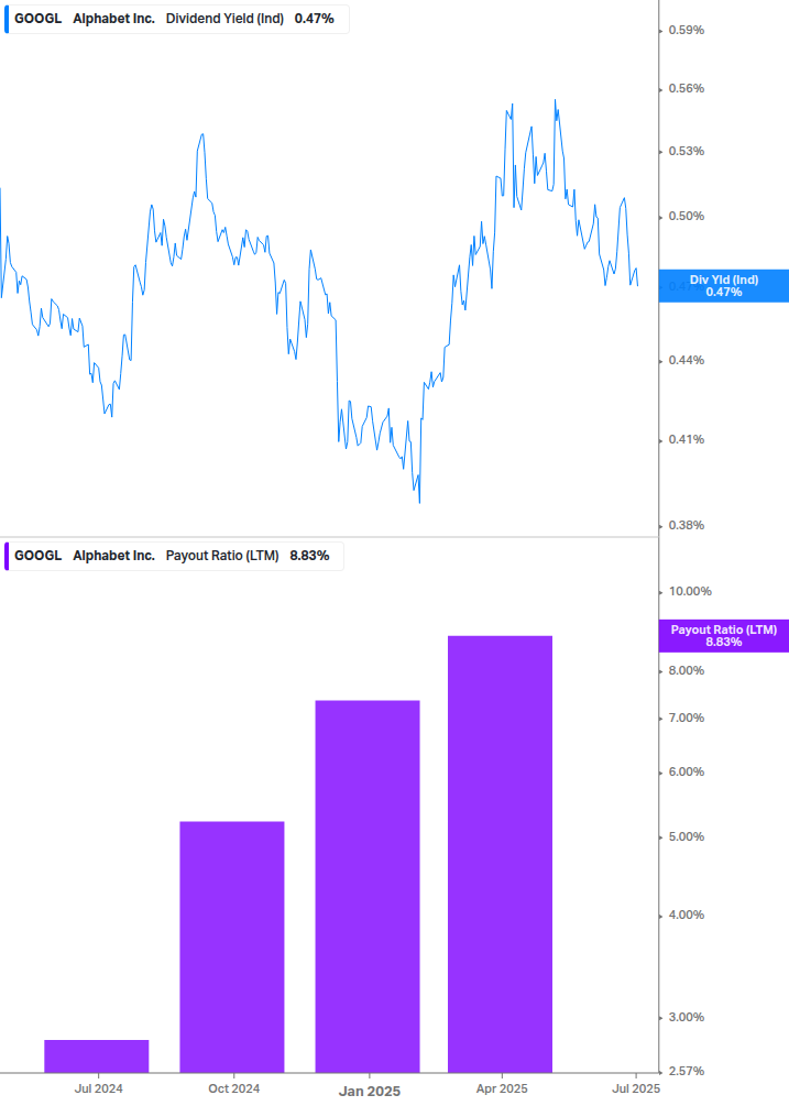 Dividend Safety Chart