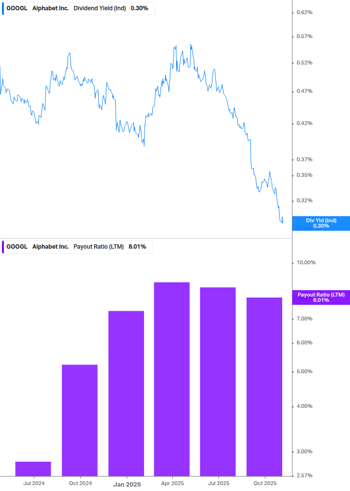 Dividend Safety Chart