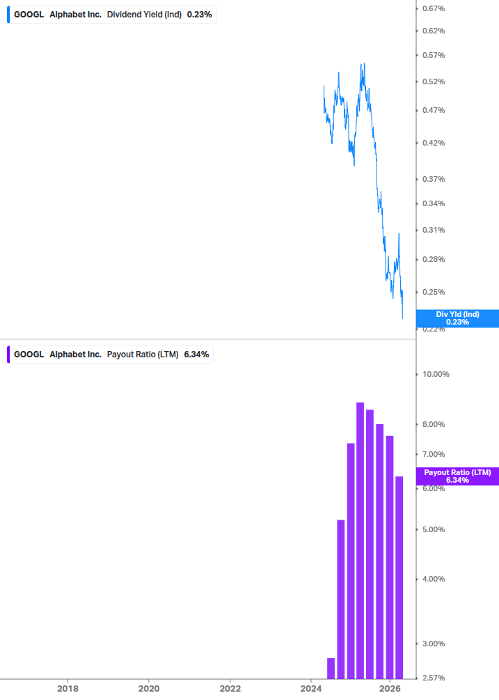 Dividend Safety Chart
