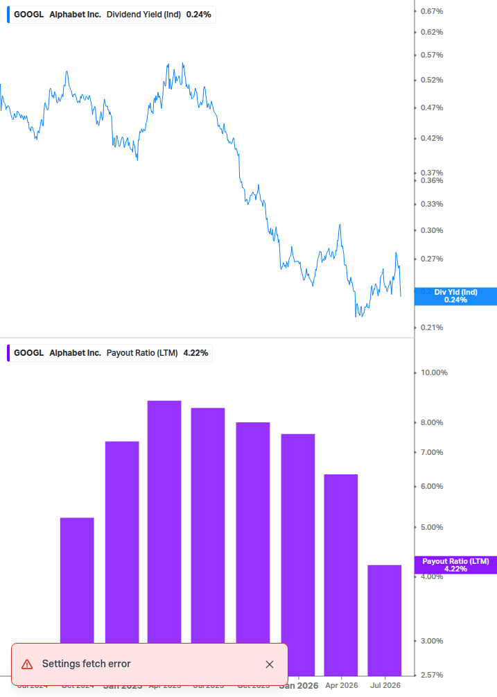 Dividend Safety Chart