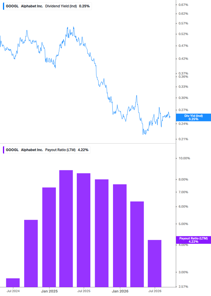 Dividend Safety Chart