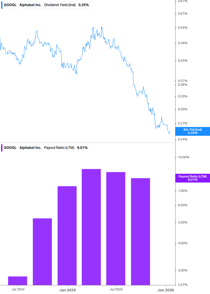 Dividend Safety Chart
