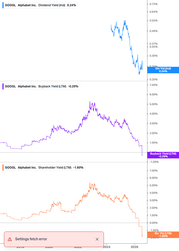 Shareholder Yield Chart