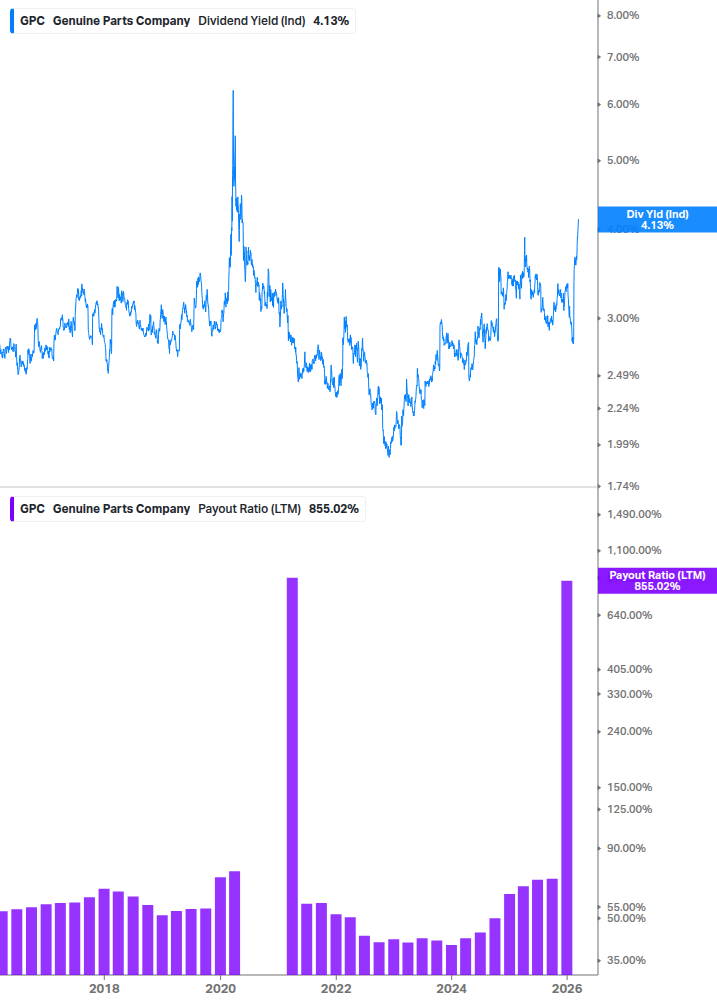 Dividend Safety Chart