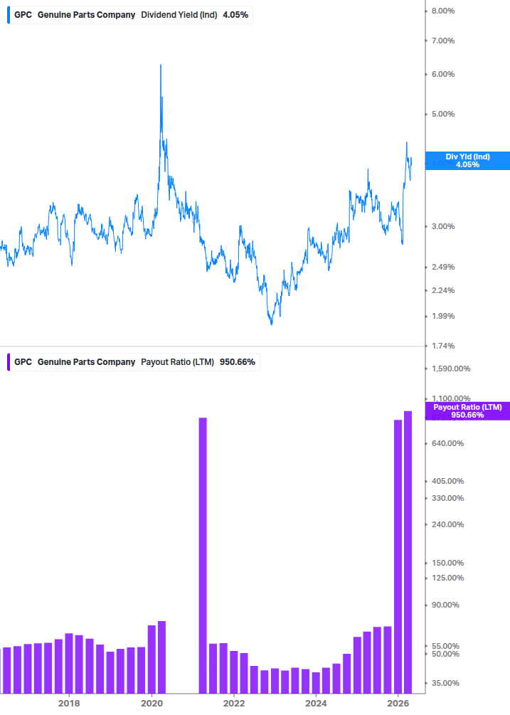 Dividend Safety Chart