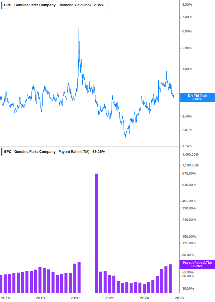 Dividend Safety Chart