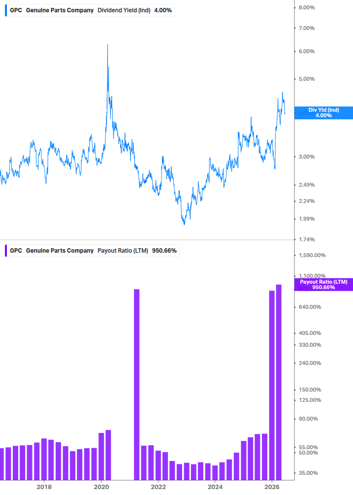 Dividend Safety Chart