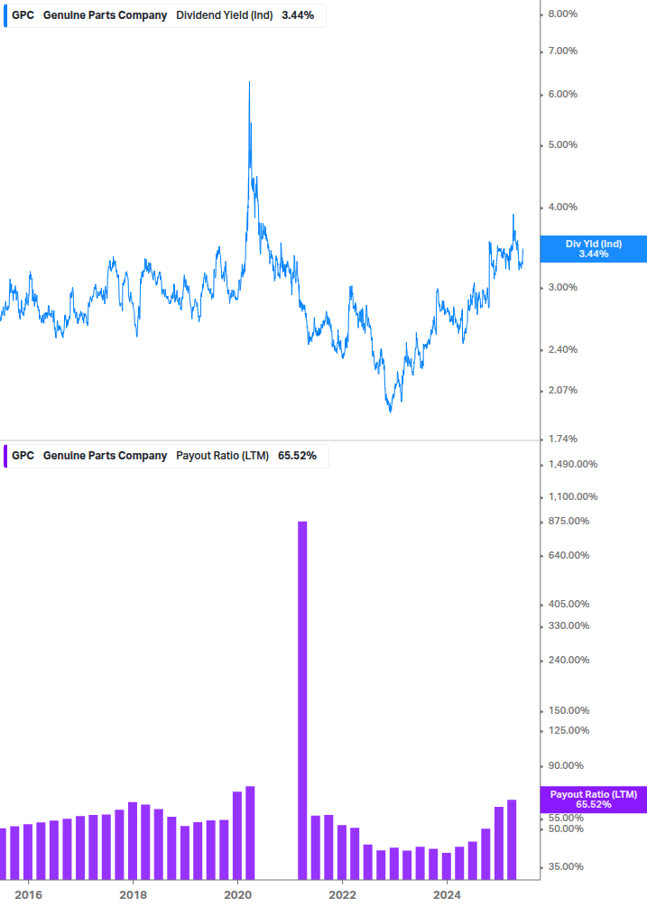 Dividend Safety Chart