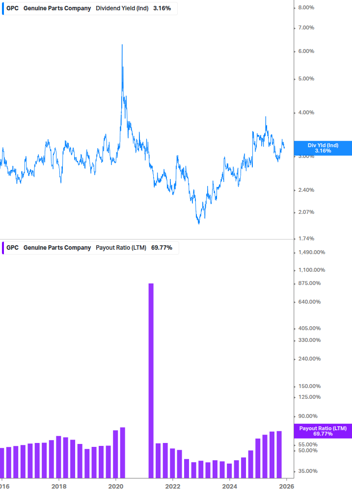 Dividend Safety Chart