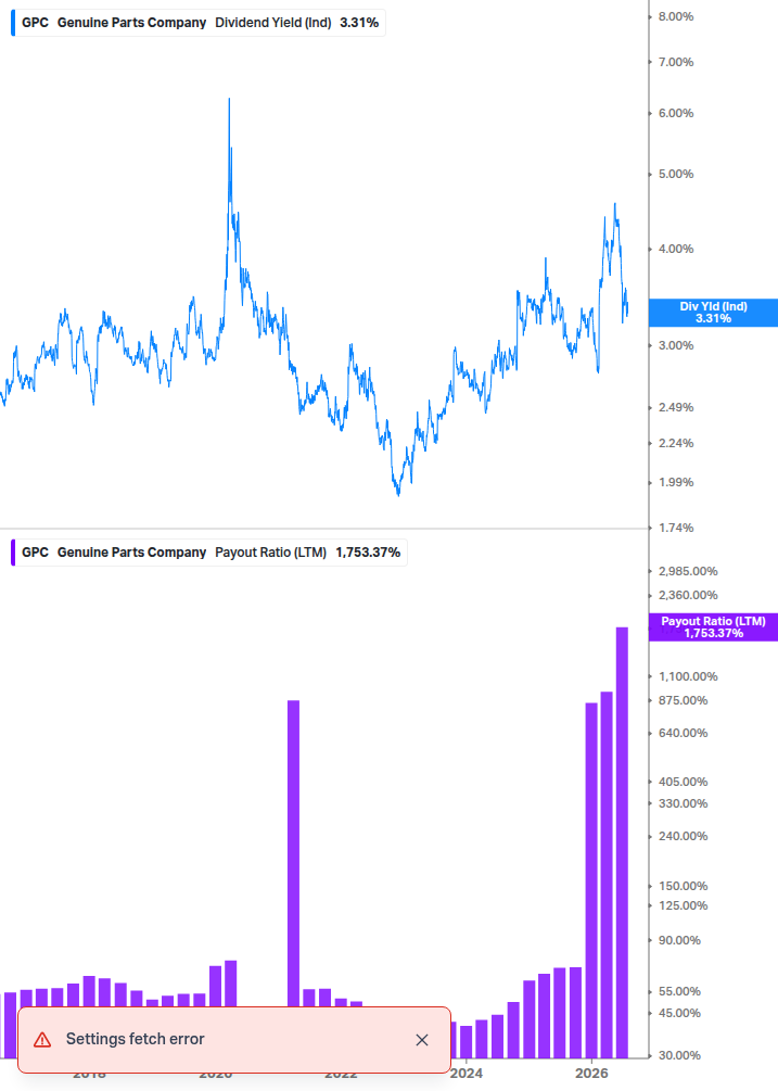 Dividend Safety Chart