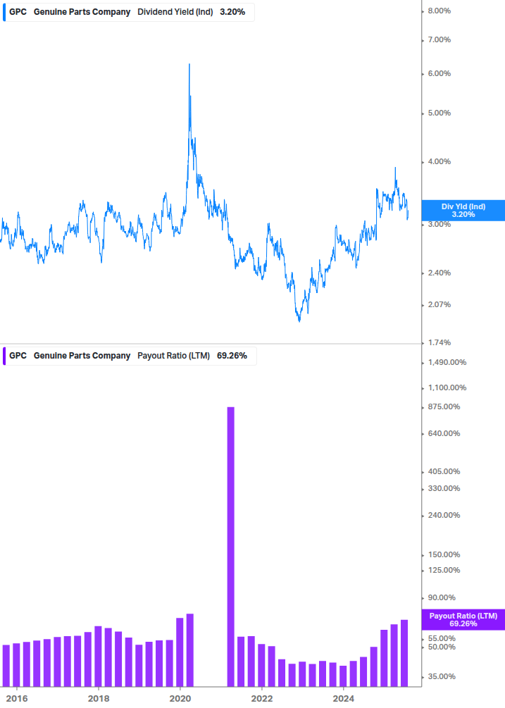 Dividend Safety Chart