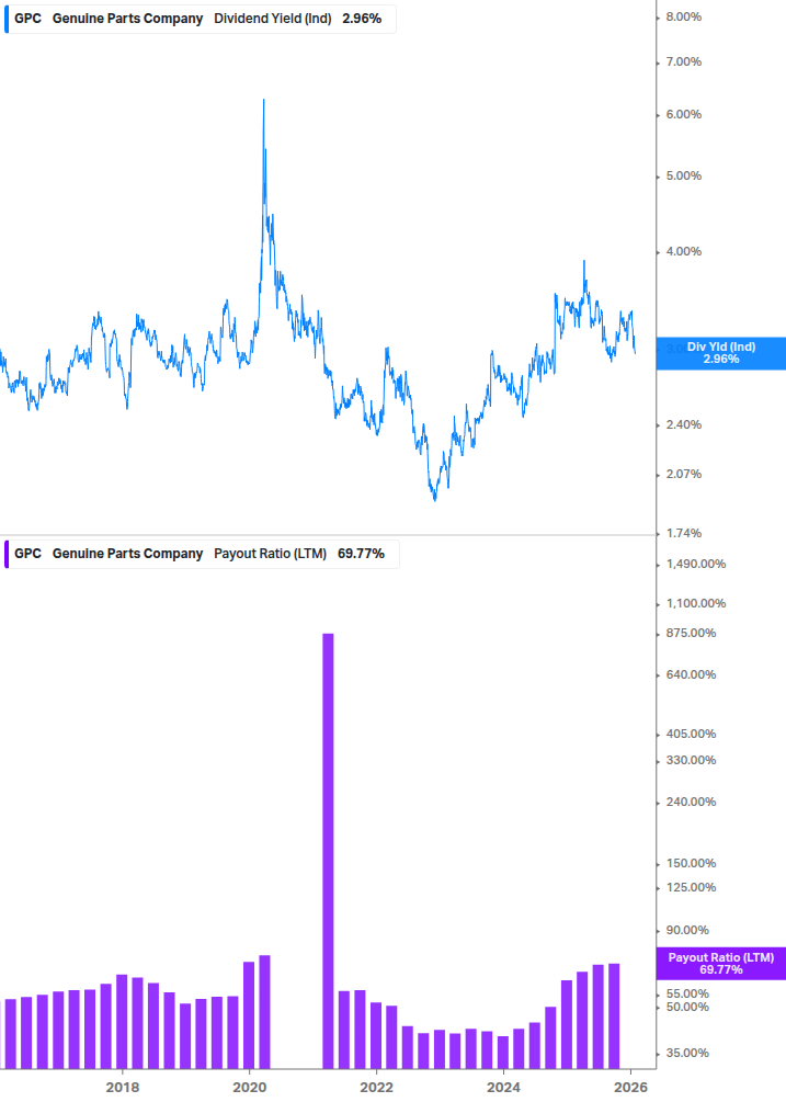 Dividend Safety Chart