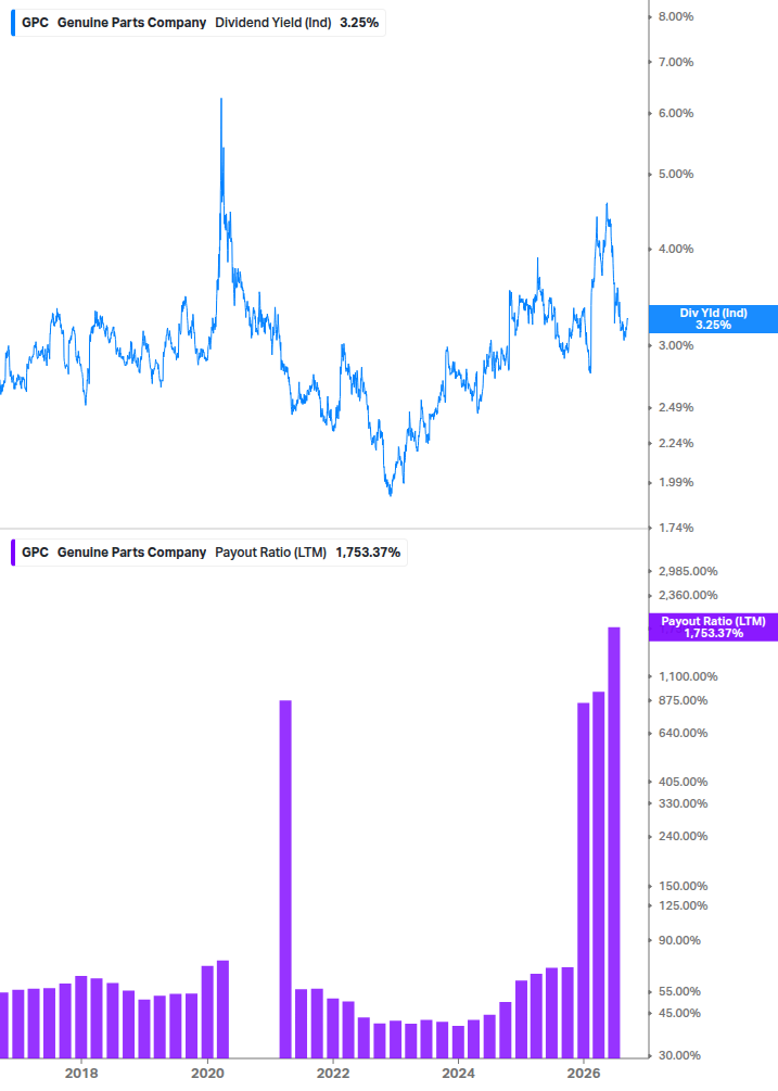 Dividend Safety Chart
