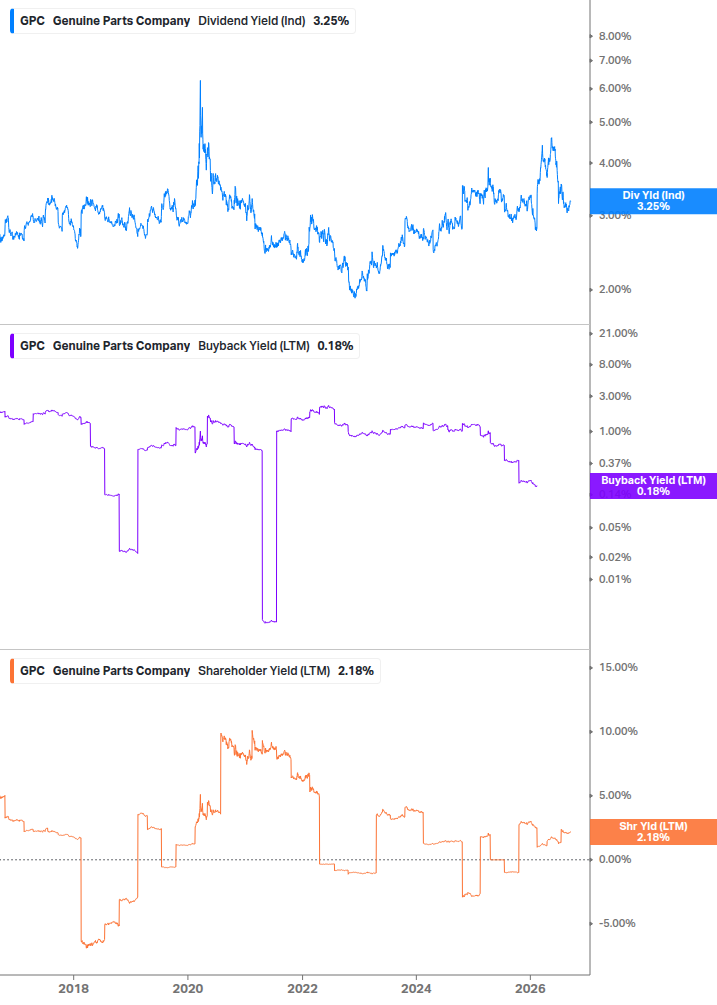 Shareholder Yield Chart