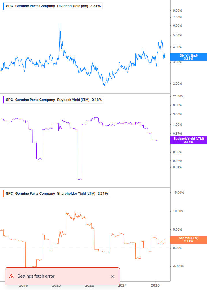 Shareholder Yield Chart