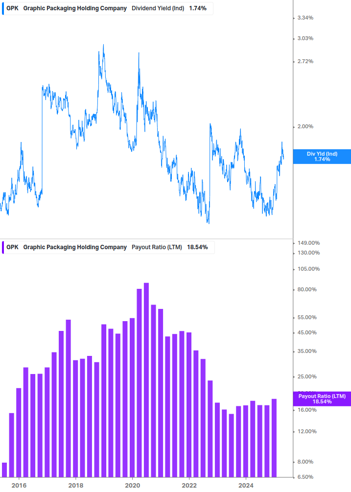 Dividend Safety Chart
