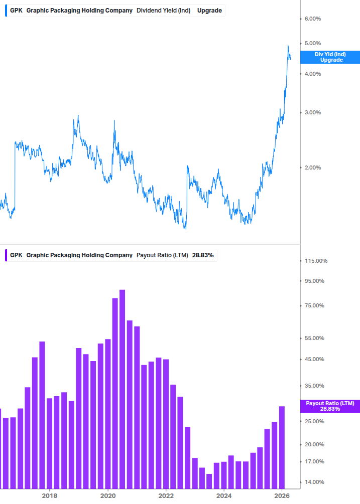 Dividend Safety Chart