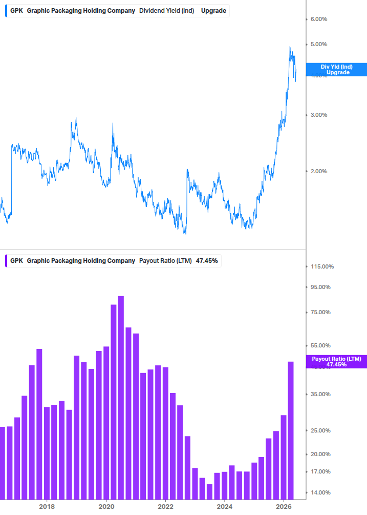 Dividend Safety Chart