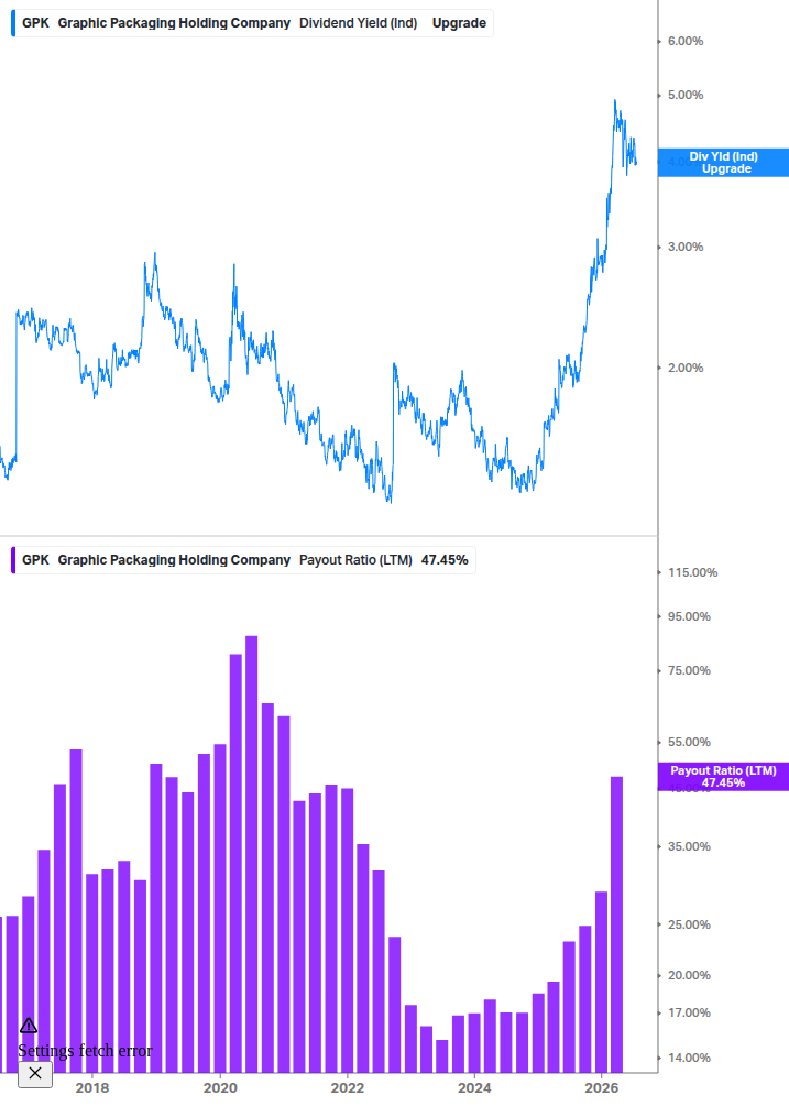Dividend Safety Chart