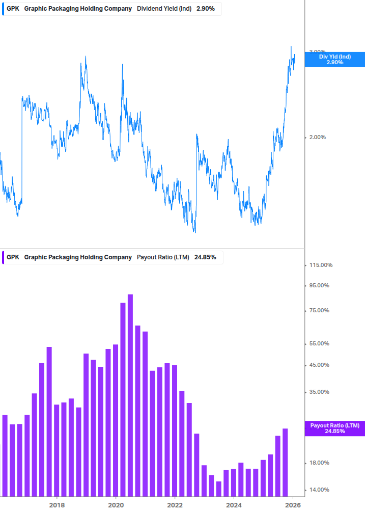 Dividend Safety Chart