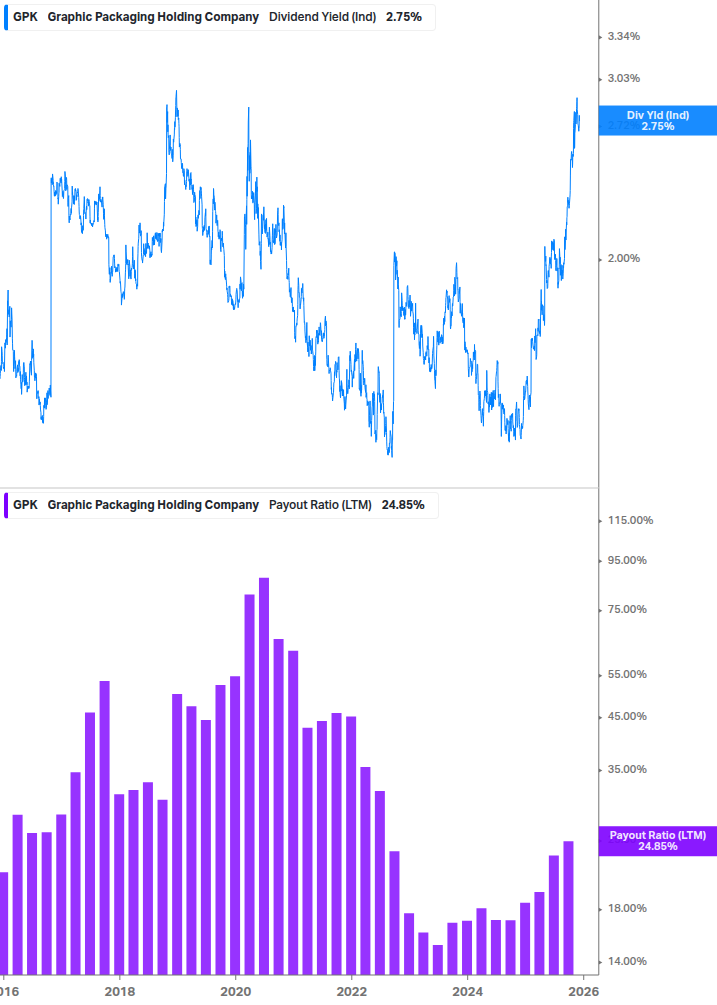 Dividend Safety Chart
