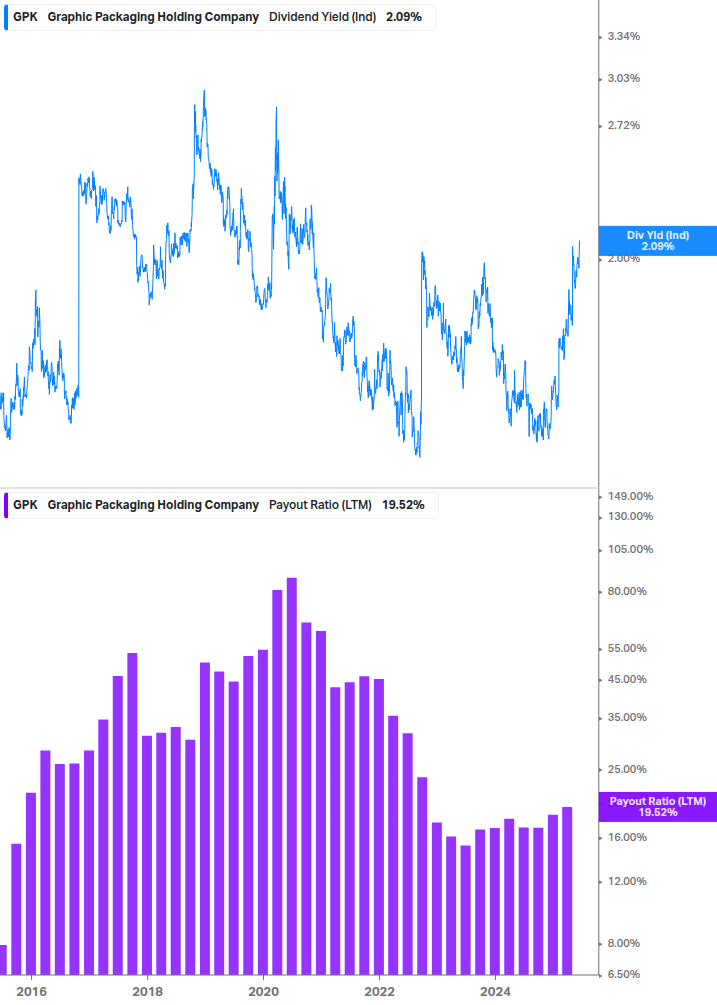 Dividend Safety Chart