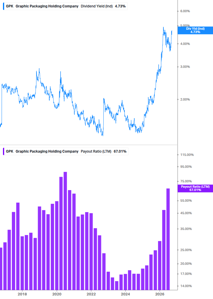 Dividend Safety Chart