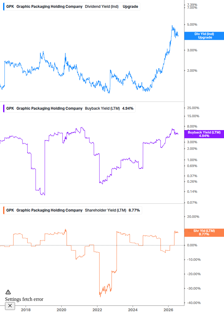 Shareholder Yield Chart