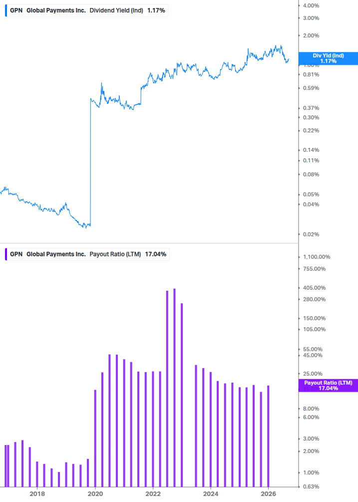 Dividend Safety Chart
