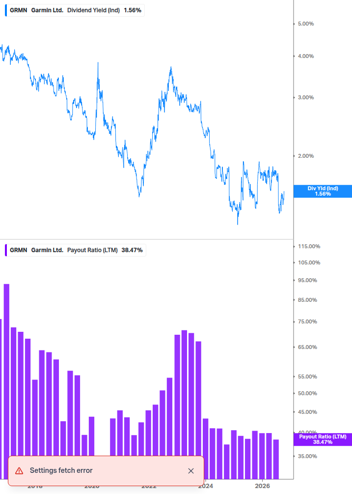 Dividend Safety Chart