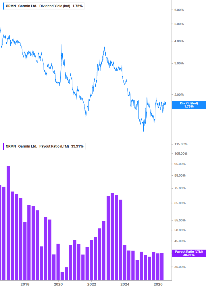 Dividend Safety Chart