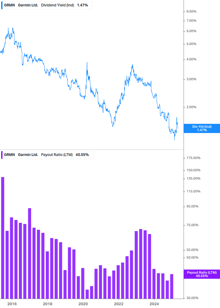 Dividend Safety Chart