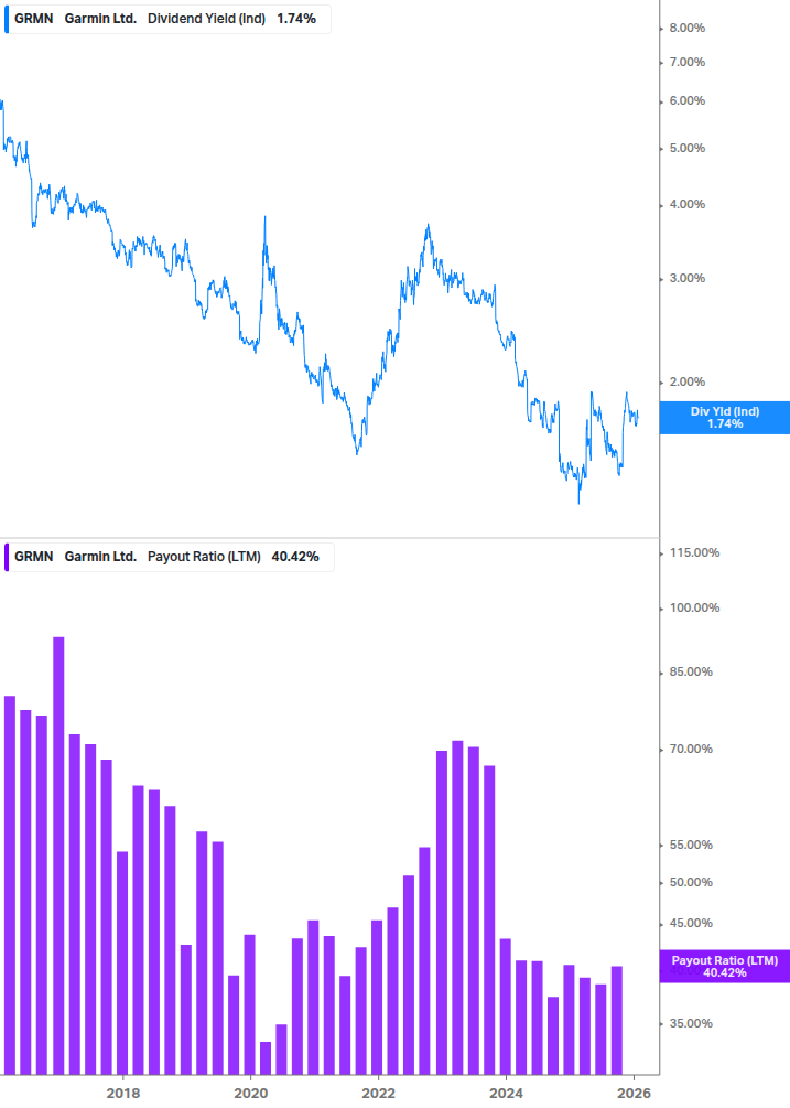 Dividend Safety Chart