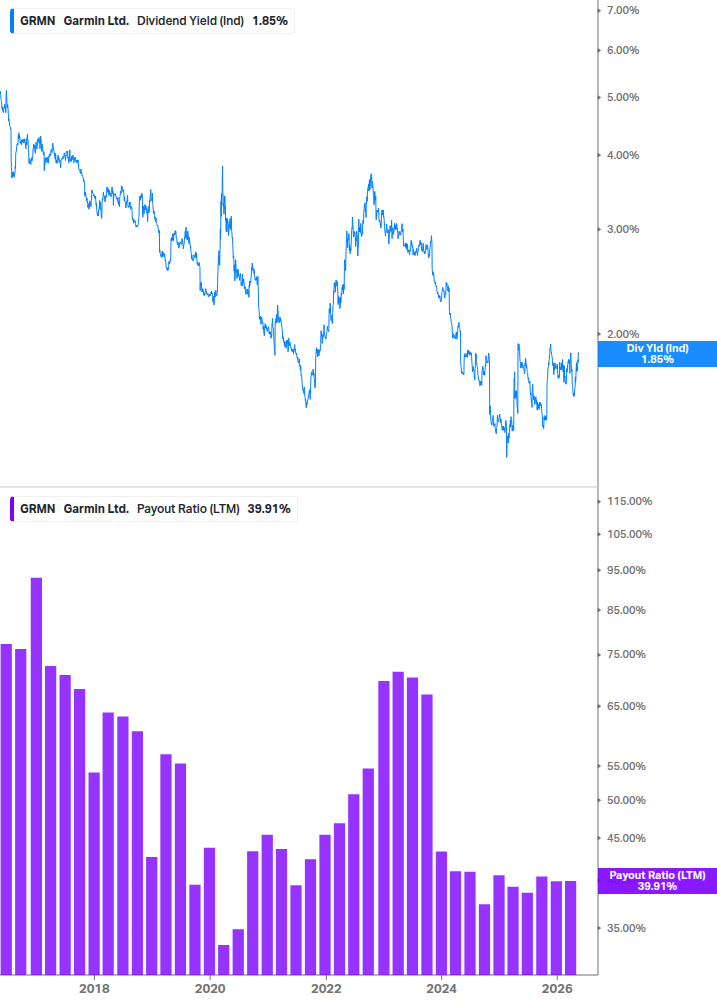 Dividend Safety Chart