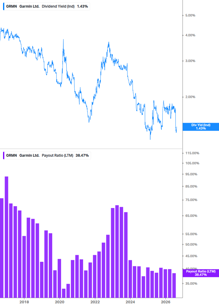 Dividend Safety Chart