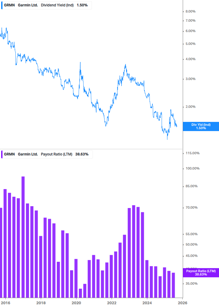 Dividend Safety Chart