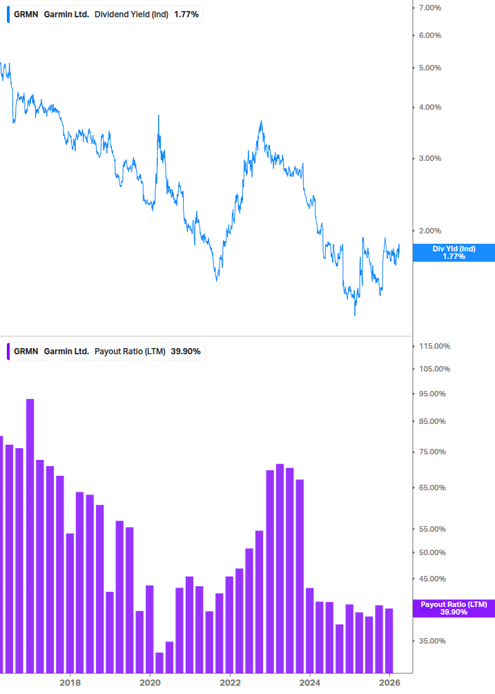 Dividend Safety Chart