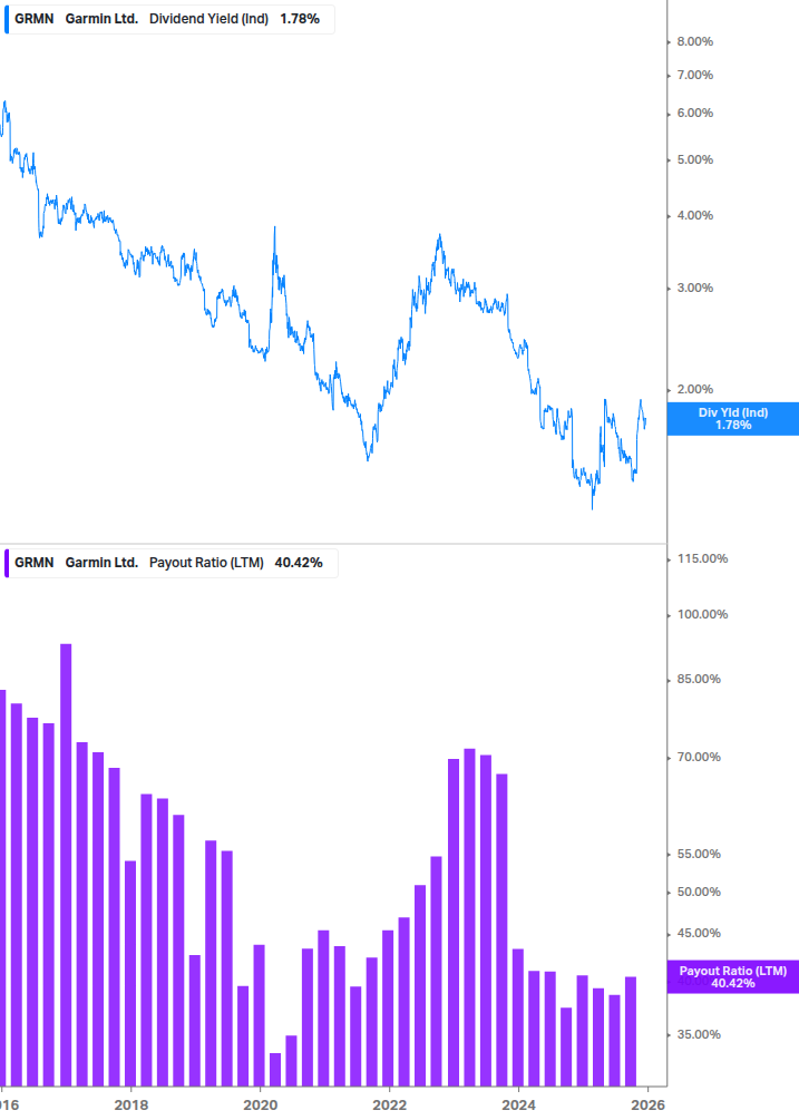 Dividend Safety Chart
